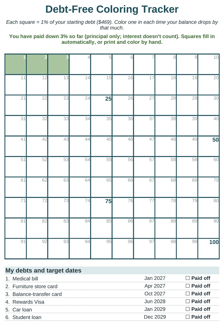 Printable 100-square debt-free coloring tracker, each square 1% of the starting debt paid down, with each debt's target payoff date